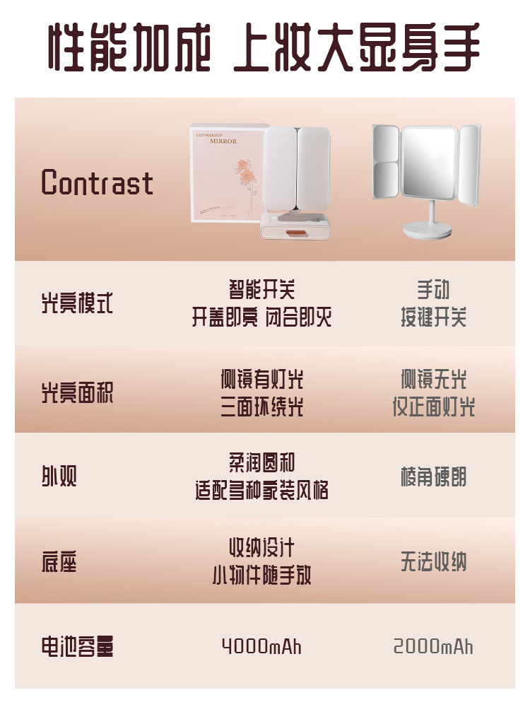 Smart LED Folding Makeup Mirror with Touch Light - Image 4